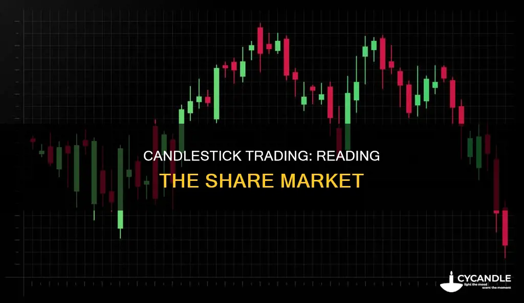 how to read candles in share market
