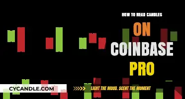 Candlestick Trading Strategies: Reading Candles on Coinbase Pro