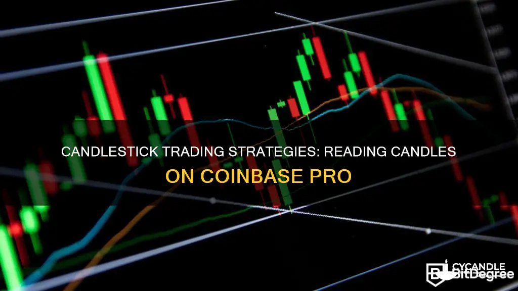 how to read candles on coinbase pro