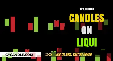 Candle Charting Basics: Reading Liquidity