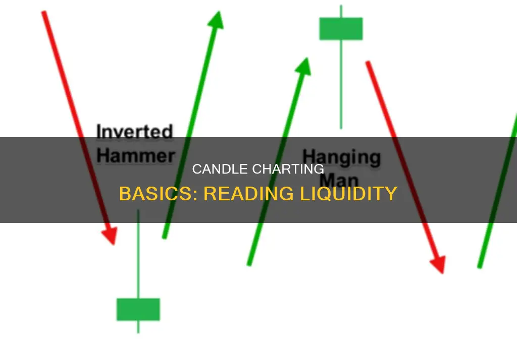 how to read candles on liqui