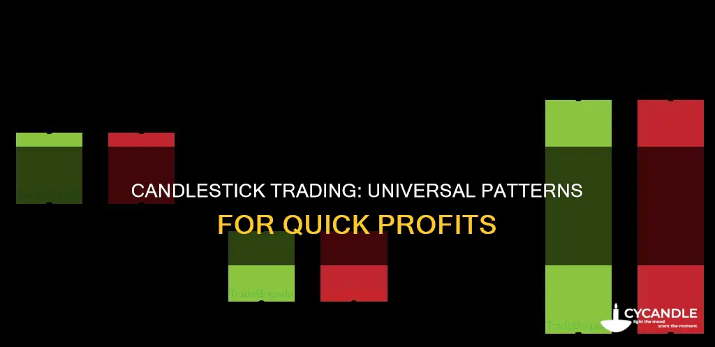 how to read candlestick as universal candle