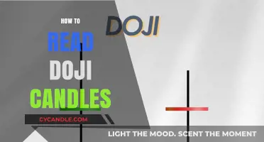 Spotting Doji Candles: A Trader's Guide to Reading the Market