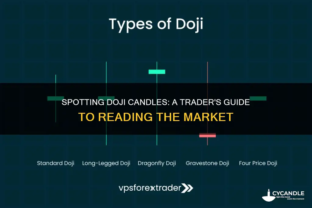 how to read doji candles