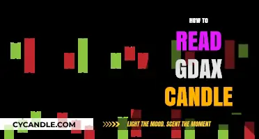 GDAX Candlestick Trading: A Beginner's Guide