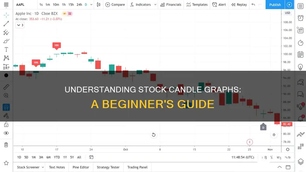 how to read stock candle graph