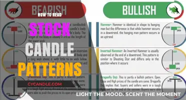 Candlestick Patterns: Secrets to Reading Stock Charts