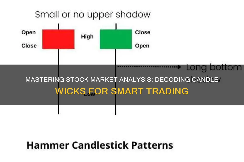 how to read stock candle wicks