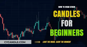 Candlestick Trading for Beginners: Reading Stock Market Charts