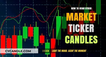 Decoding Stock Market Candles: A Beginner's Guide