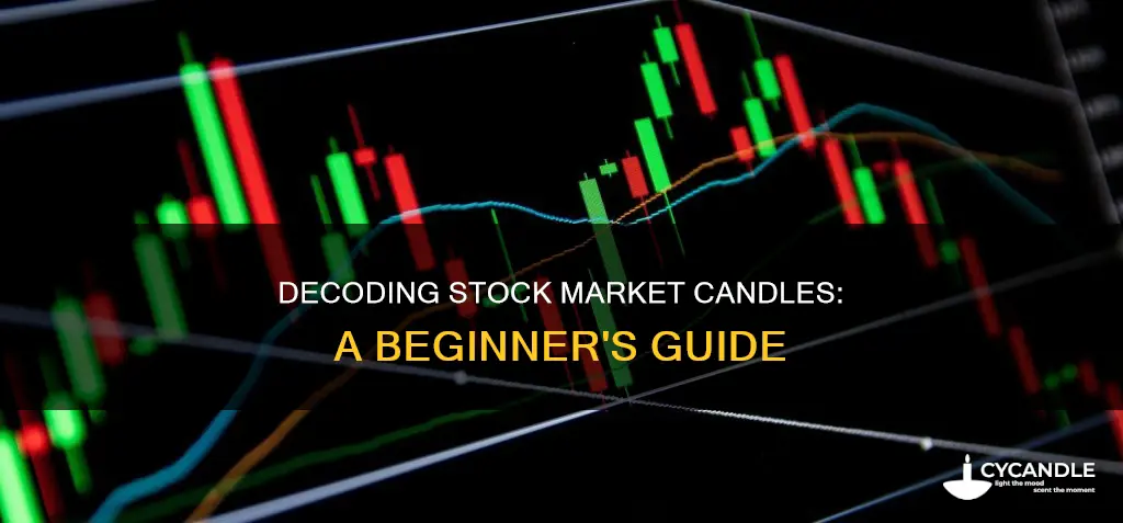 how to read stock market ticker candles