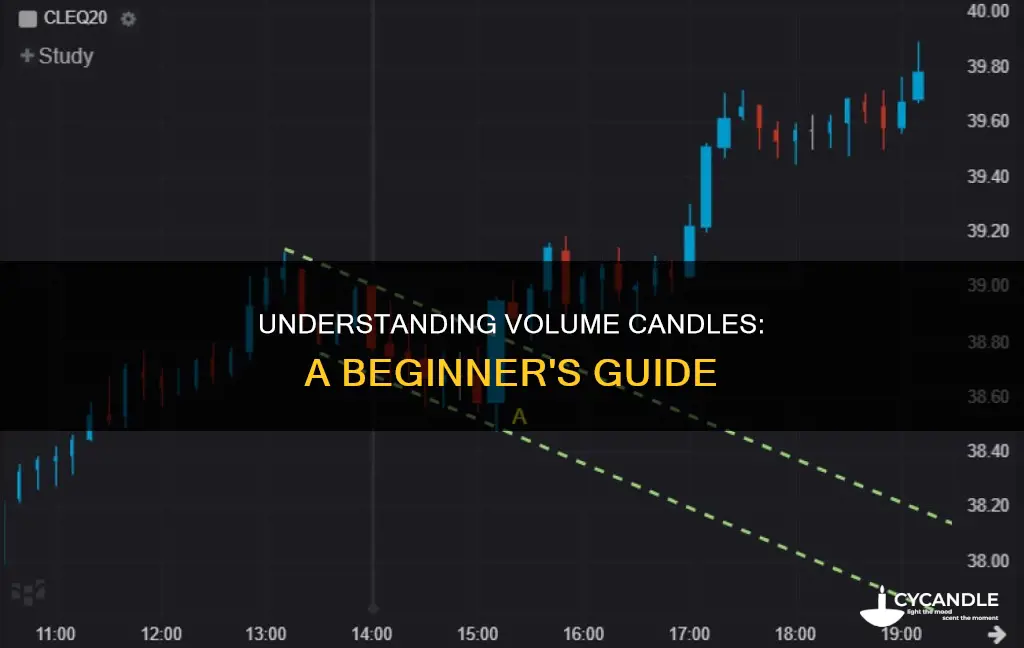 how to read volume candle