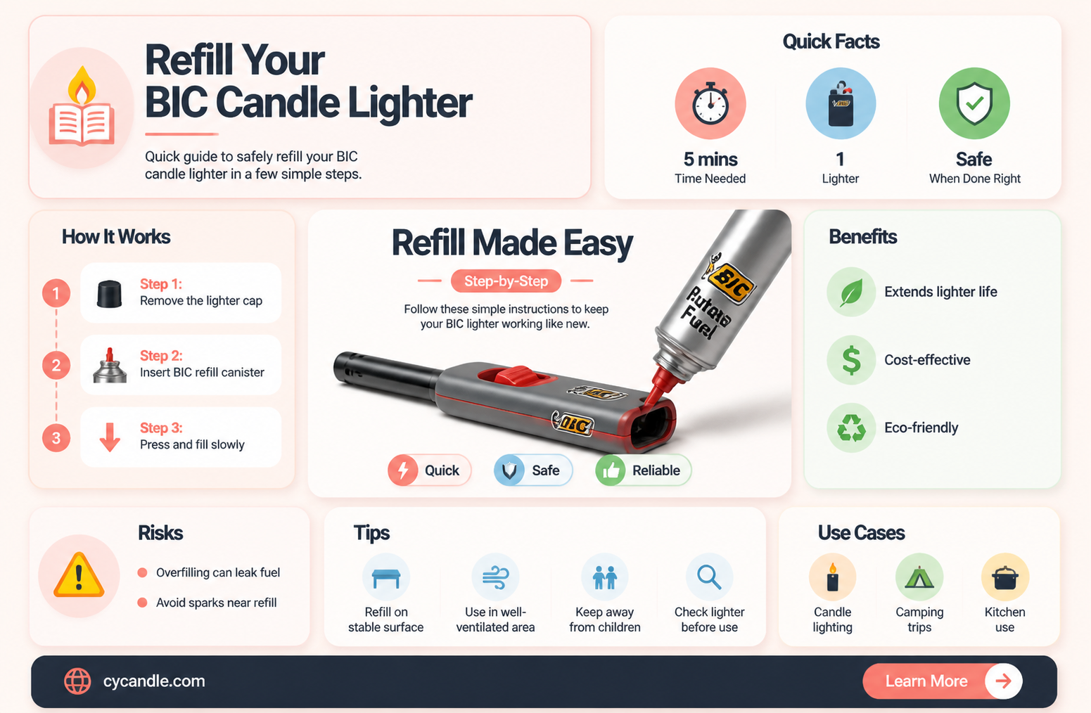are bic candle lighters refillable