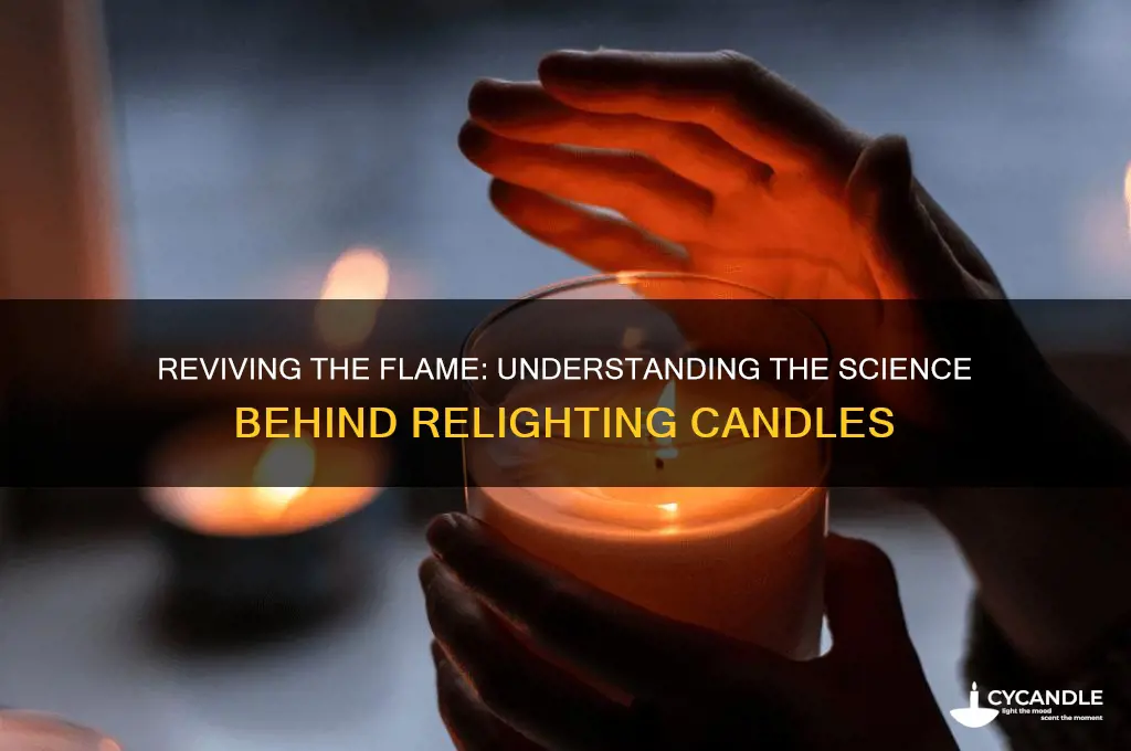how to relighting candles work