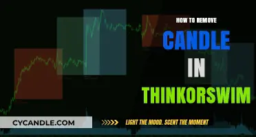 Removing Candles on Thinkorswim: A Step-by-Step Guide