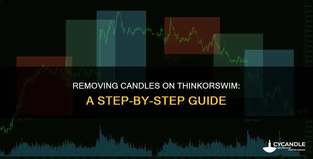 how to remove candle in thinkorswim