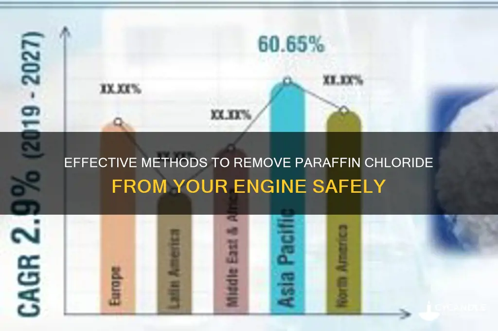 how to remove paraffin chloride from an engine