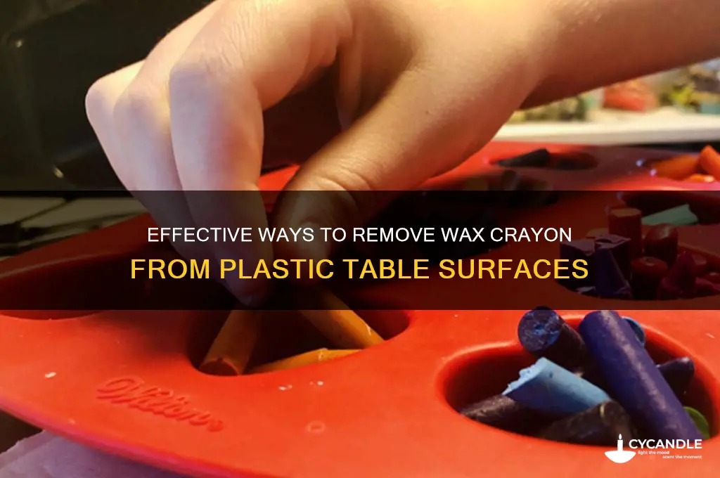 how to remove wax crayon from plastic table