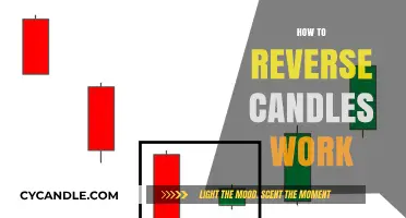 Unveiling the Mystical Process: How Reverse Candles Work Explained