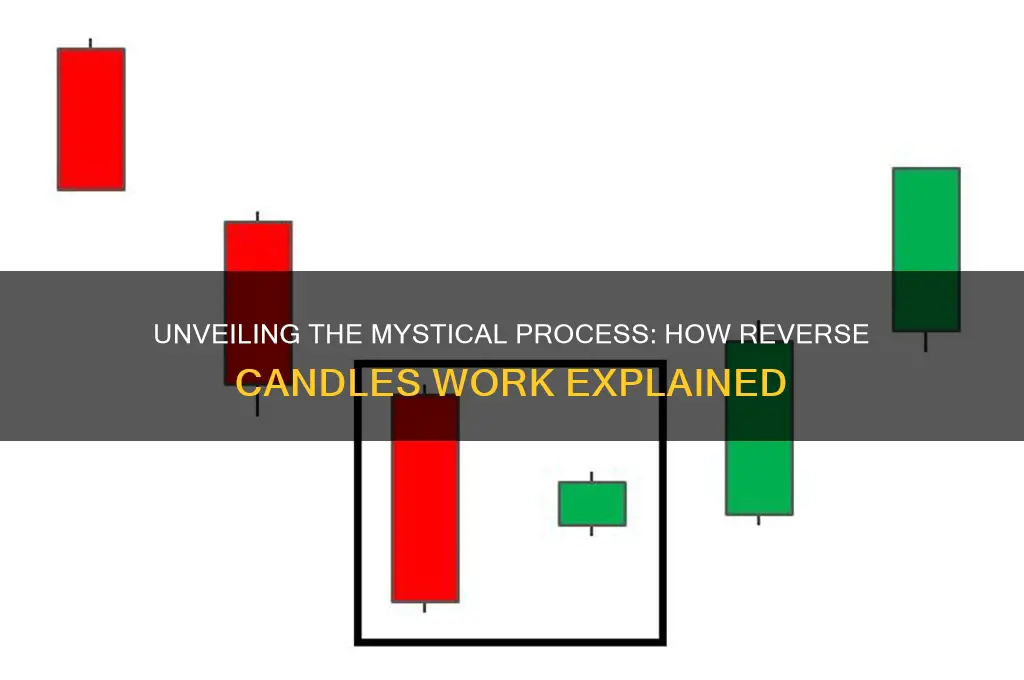how to reverse candles work