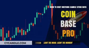 Coinbase Pro: Accessing Historic Candlestick Data