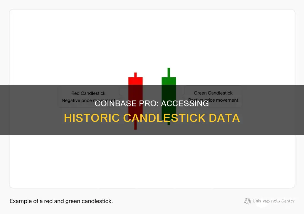 how to rget historic candle stick data coin base pro