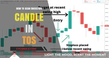 Candle Scanning: Engulfing Patterns with TOS