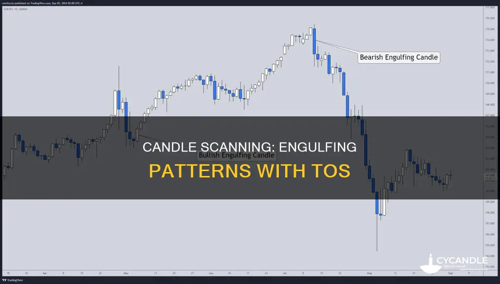 how to scan engulfing candle in tos