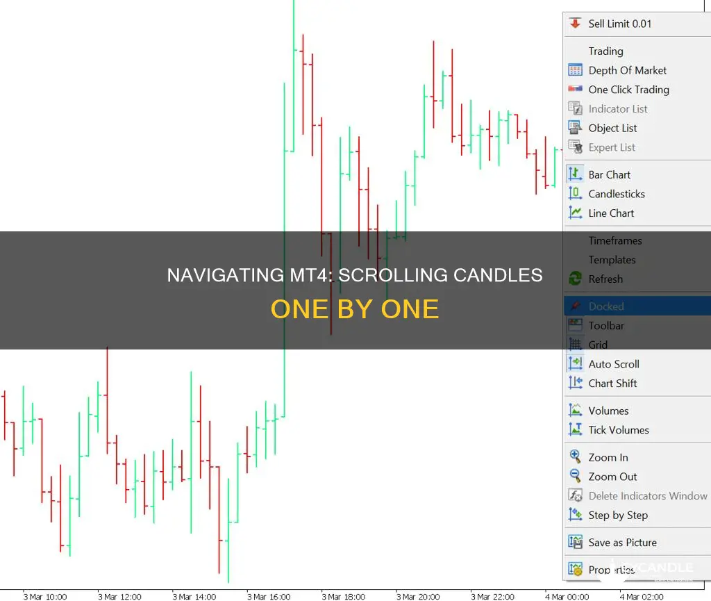 how to scroll through mt4 one candle at a time
