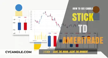 Candlestick Trading Strategies: TD Ameritrade Guide