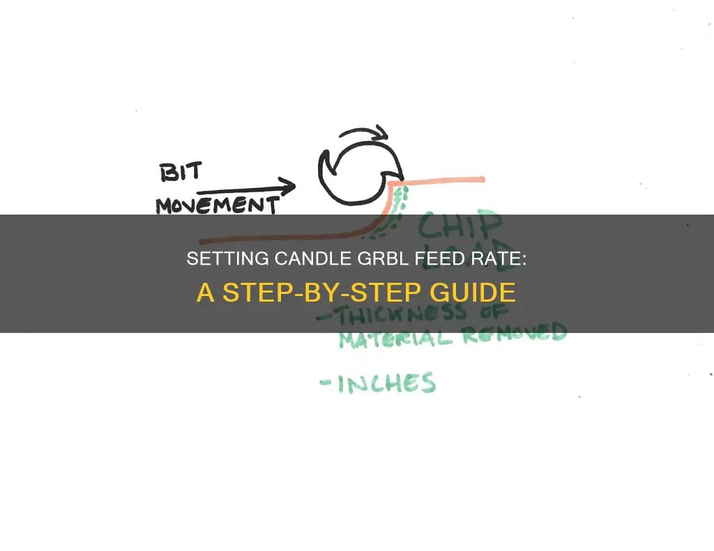 how to set candle grbl feed rate
