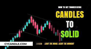 Setting TradeStation Candles to Solid: An Easy Guide