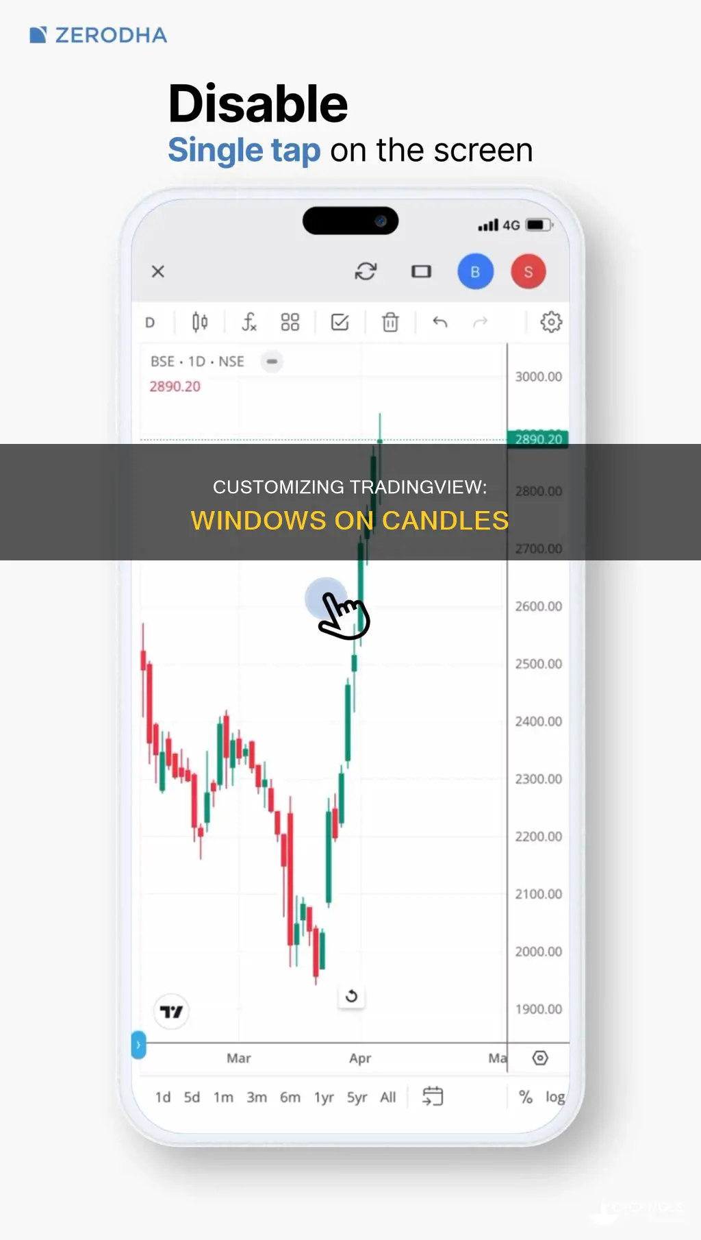 how to set trading view to have windows on candles
