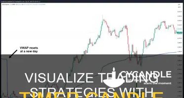 how to show tradingview timer candle counter