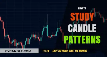 Candlestick Patterns: A Trader's Guide to Reading Candles