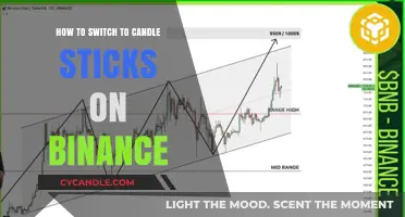 Candlestick Trading on Binance: A Step-by-Step Guide