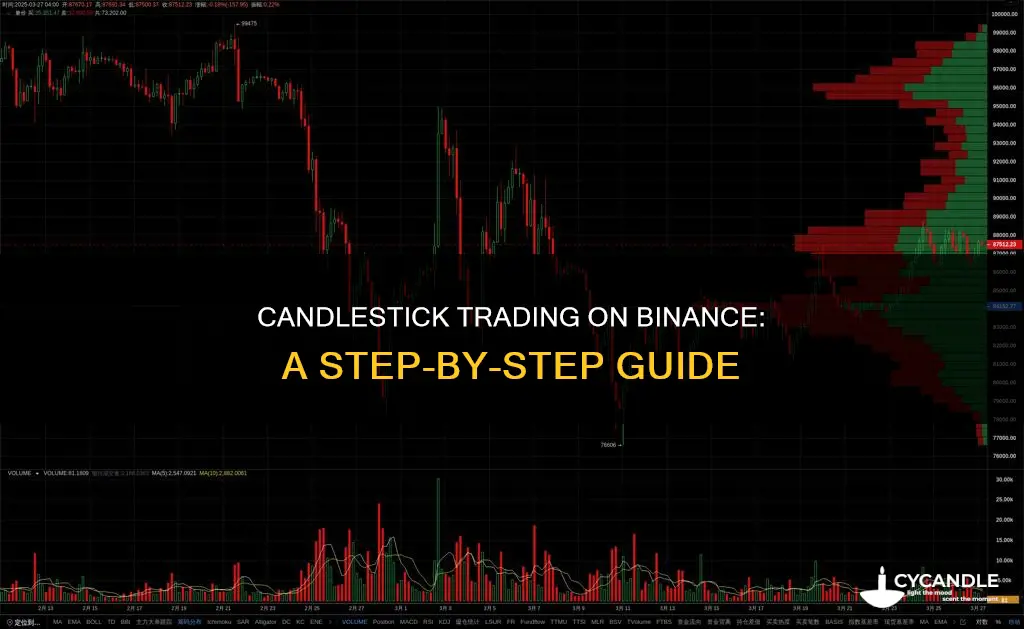 how to switch to candle sticks on binance