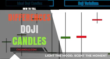 Spotting Doji Candles: Secrets to Unlocking Their Unique Patterns