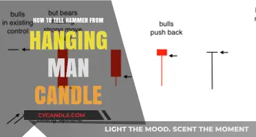 Spotting Hammer and Hanging Man Candlestick Patterns