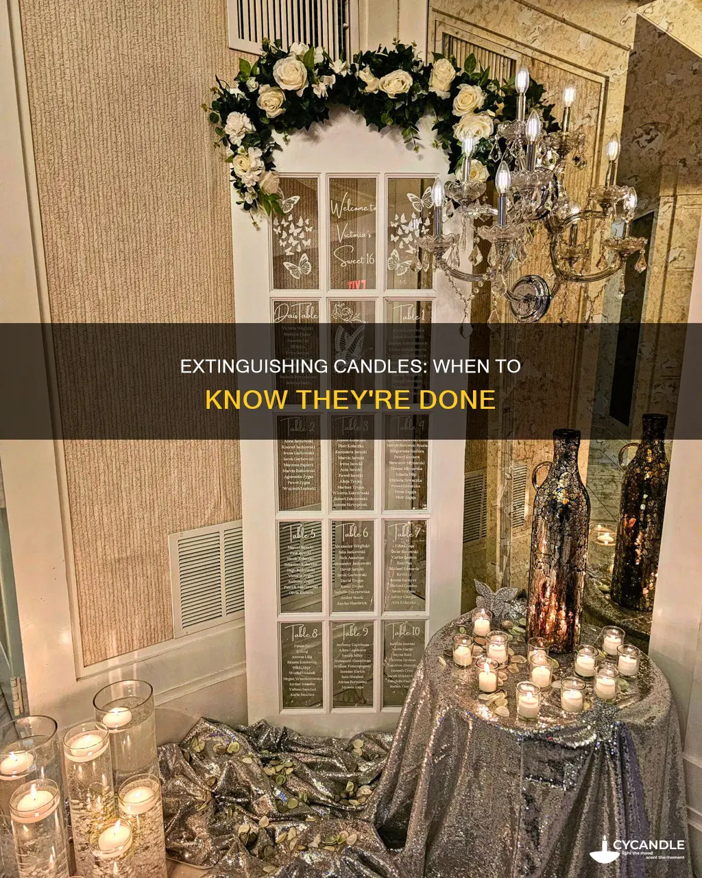 how to tell when a candle is done