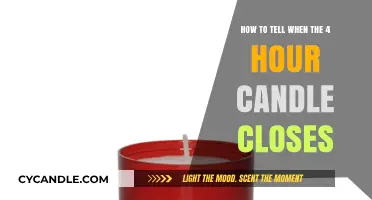 Candle Close: A Simple Strategy for Traders
