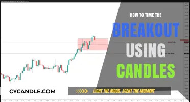 Mastering Candle Patterns: Timing Breakouts with Precision in Trading