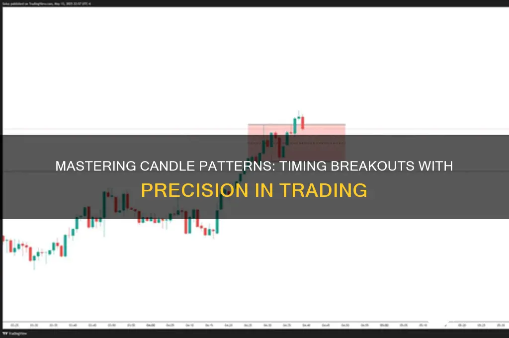 how to time the breakout using candles