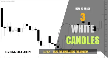 Profiting from Three White Soldiers: A Trader's Guide