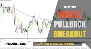Candlestick Pullback Trading: Breakout Strategies for Traders