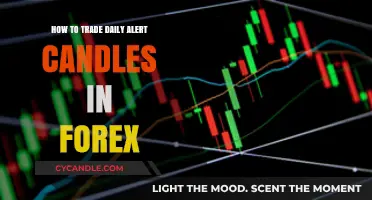 Alert Candles: Forex Trading Strategy