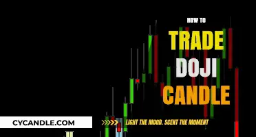 Trading the Doji: Strategies for Success