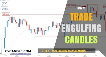Profiting from Engulfing Candles: A Trader's Guide
