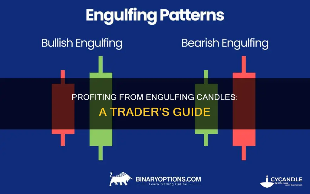 how to trade engulfing candles