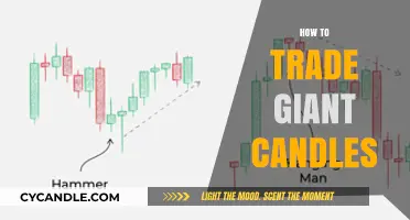 Trading Giant Candles: Strategies for Success